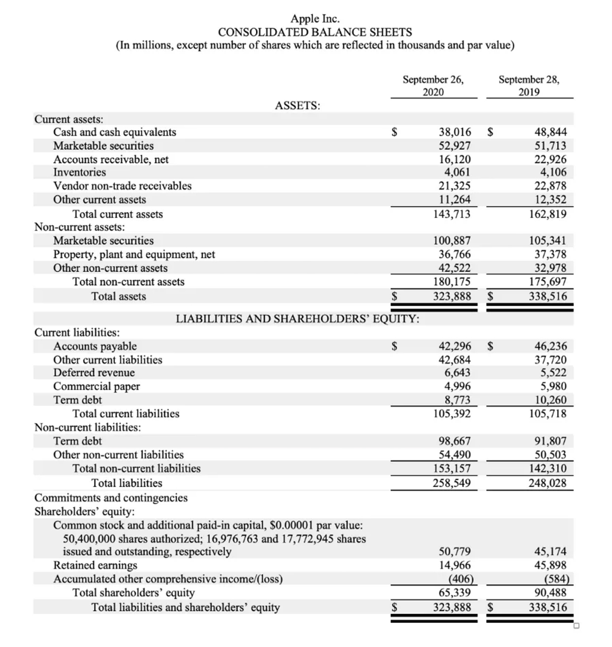 balance sheet example